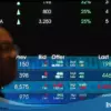 Barisan Saham Penopang Gerak Pasar