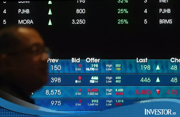 Barisan Saham Penopang Gerak Pasar