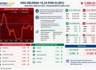 Mendung yang Menggelayuti Pasar Saham Bikin Sentimen Dividen Kehilangan Gigi