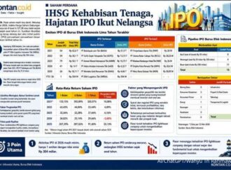 Antrean IPO Membludak: 15 Perusahaan Siap Himpun Rp3,65 Triliun di Pasar Modal