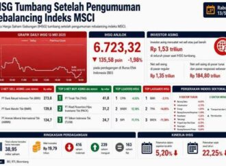 Efek Rebalancing JII Tak Sesuai Harapan, Tujuh Saham Baru Justru Melemah